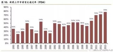 未来5至10年,中国最具投资价值的医药细分领域在这里